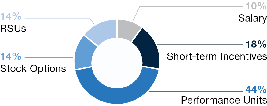 piechart_jhinrichs-actualcompensation.jpg