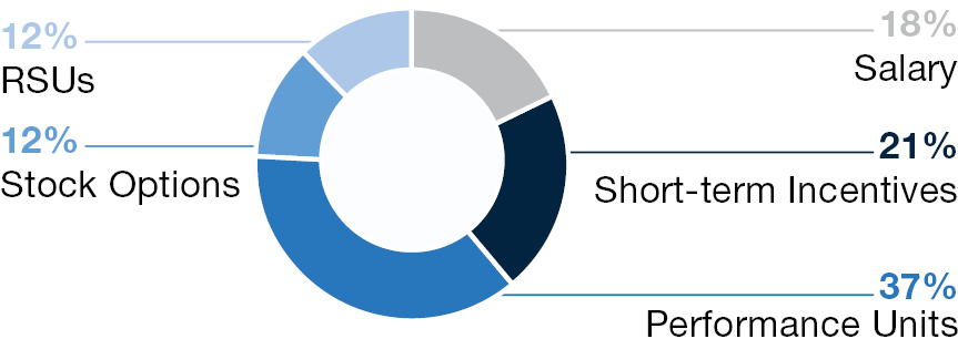 piechart_spelkey-actualcompensation.jpg