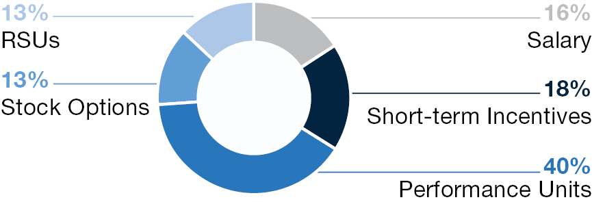 piechart_kboone-actualcompensation.jpg