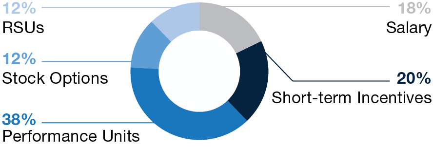 piechart_sfortune-actualcompensation.jpg