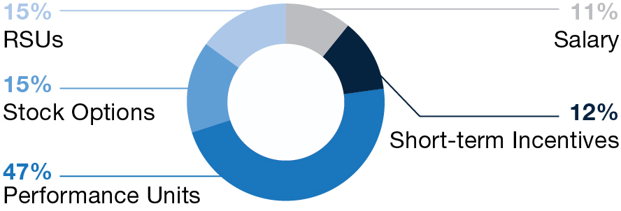 piechart_jboychuk-actualcompensation.jpg