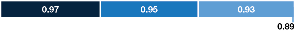 barchart_2023MCP_FRAPersonalInjuryRate.jpg