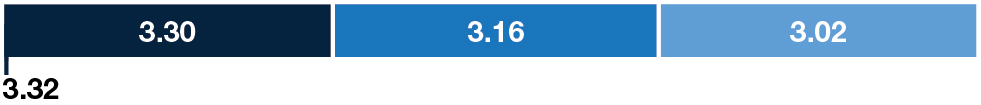 barchart_2023MCP_FRATrainAccidentRate.jpg