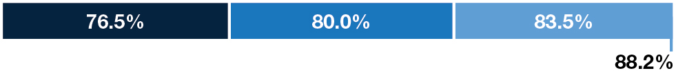 barchart_2023MCP_TripPlanCompliance.jpg