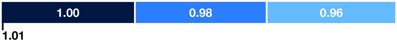 barchart_2023MCP_FRAFuelEfficiency.jpg