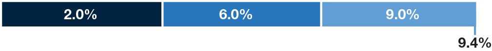 barchart_AAOIGR.jpg