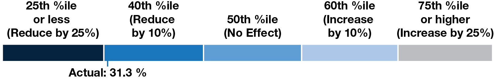 barchart_cummulativefreecashflow.jpg