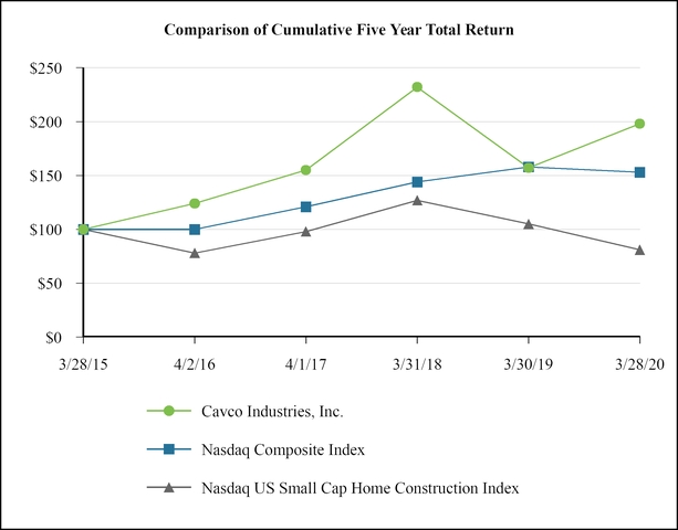 chart-0d00c496578de03f5e0.jpg