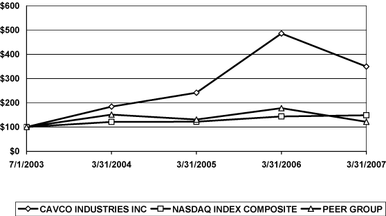 (GRAPH)