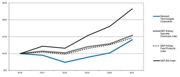 graphic