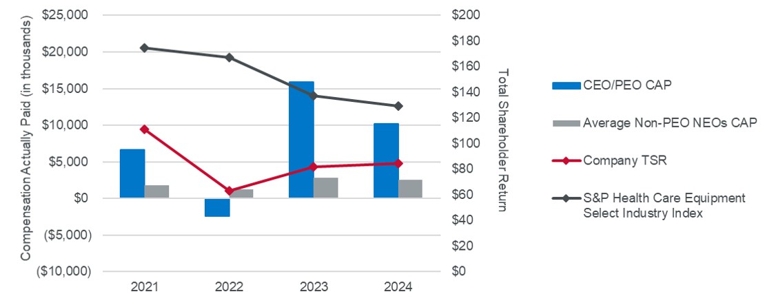 Graph 1.jpg