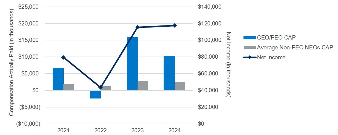 Graph 2.jpg