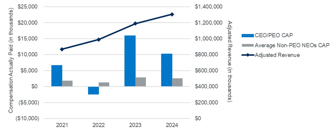 Graph 3.jpg