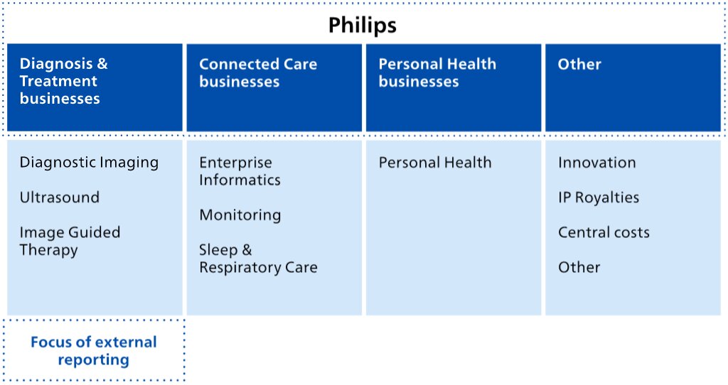 Philips Avent Evolves Portfolio with Suite of Product Innovations and  Enhancements