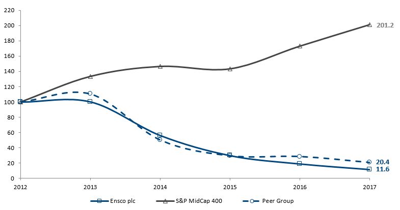 marketforregistrants5yrgraph.jpg