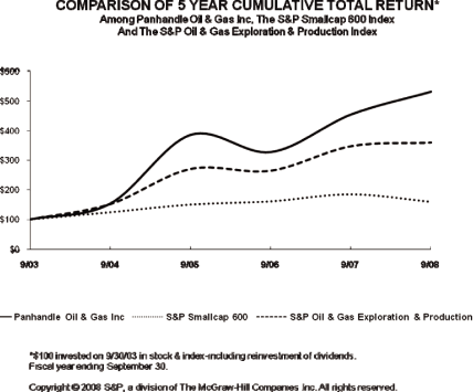 (PERFORMANCE GRAPH)