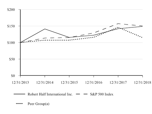 chart-57f1aa66c2daad7b142a01.jpg