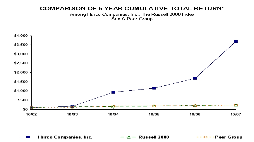 Graph 1