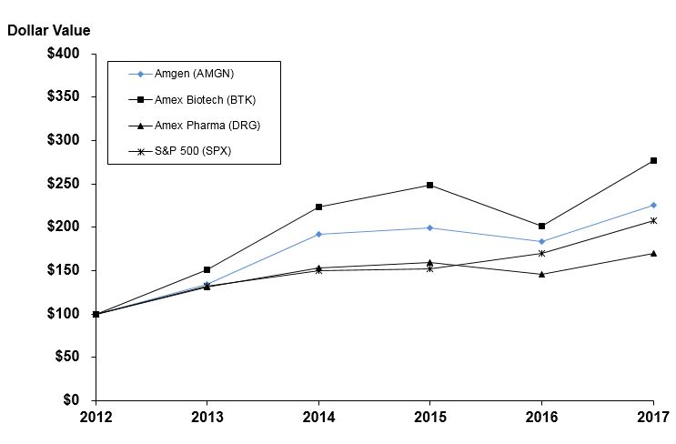 a2017performancegraph.jpg