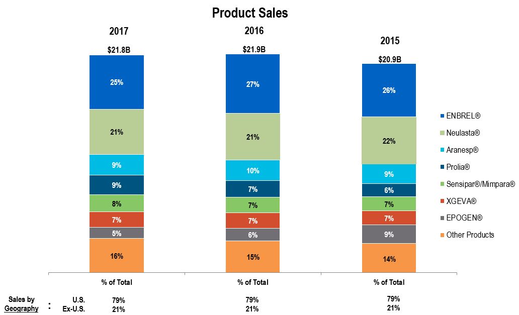 a2017productsalesgrapha01.jpg