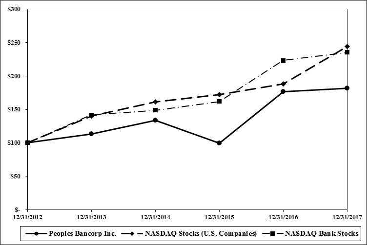 performancechart.jpg