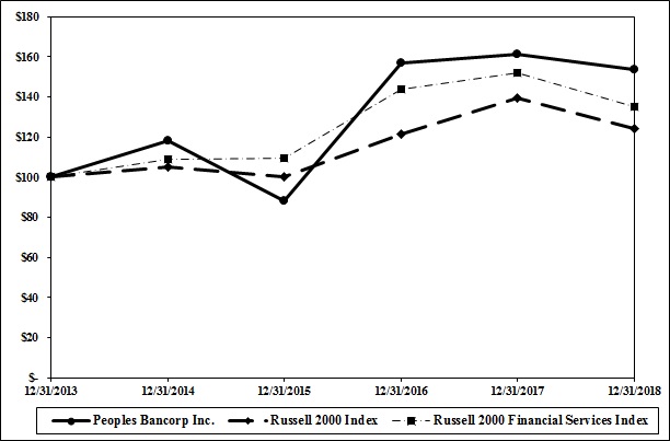 a18peboperformchartrusa01.jpg