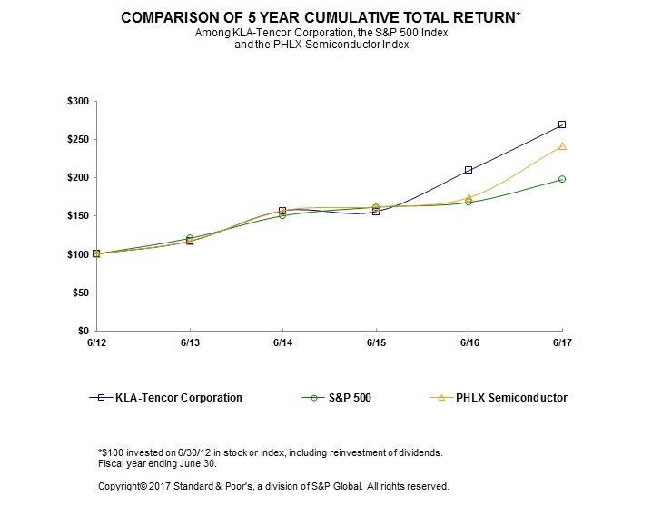 totalreturngraphupdated.jpg