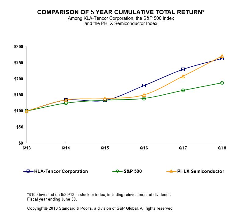 fy18_stockperformancegraph.jpg