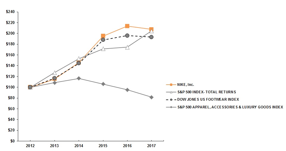 nkeperformancegraph2017.jpg