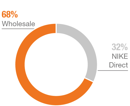 nikebrand-sales_pie.jpg