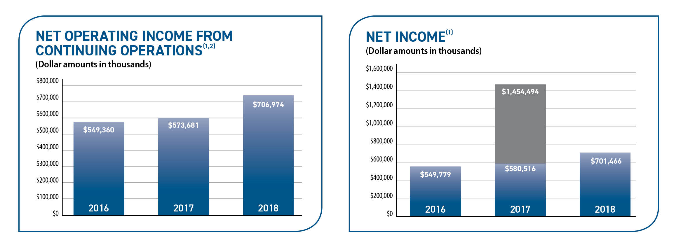 opsummarycharts2018.jpg