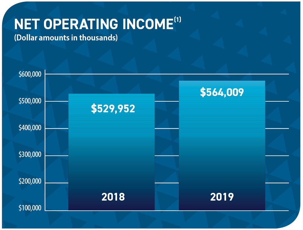 a10qchart5q31019.jpg