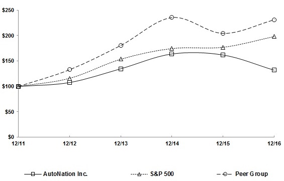 stockperfgraph2016a01.jpg