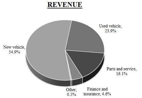 revenue2018a01.jpg