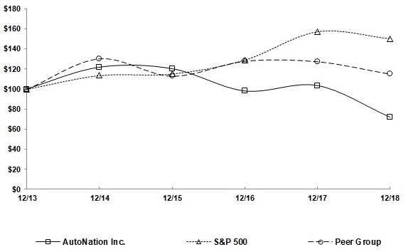 stockgraph2018a01.jpg