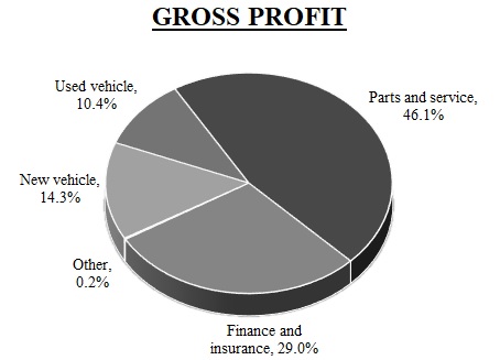 grossprofit2019a05.jpg