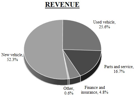 revenue2019.jpg