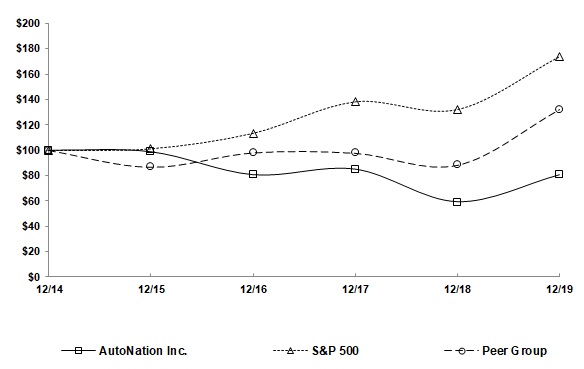 stockgraph2019.jpg