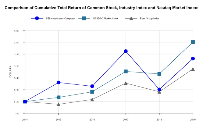 chart-542e02579f655c7982f.jpg