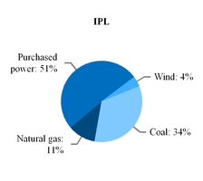 lnt1231201_chart-05699.jpg