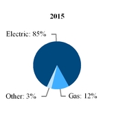 lnt1231201_chart-05961.jpg