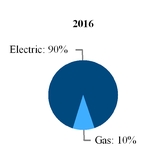 lnt1231201_chart-06819.jpg