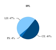 lnt1231201_chart-07272.jpg