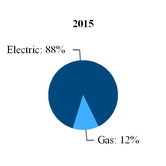 lnt1231201_chart-07694.jpg