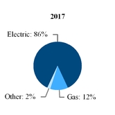 chart-77f10a42f21a5d1085ea04.jpg