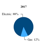 chart-8d8de4fe5a005597868a04.jpg