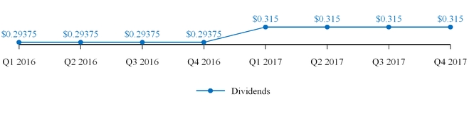 chart-b1f2fc7cd2b2579a8fda04.jpg