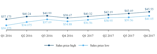 chart-e815b0f78cb05a5f90da04.jpg