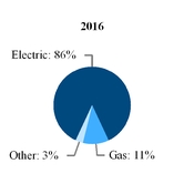 chart-f0d0374159b95e64b08.jpg