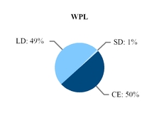 chart-ebced145bcd256e08d5a01.jpg